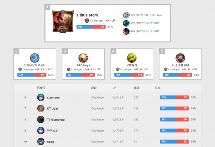 恩昆库可胜 恩昆库可胜