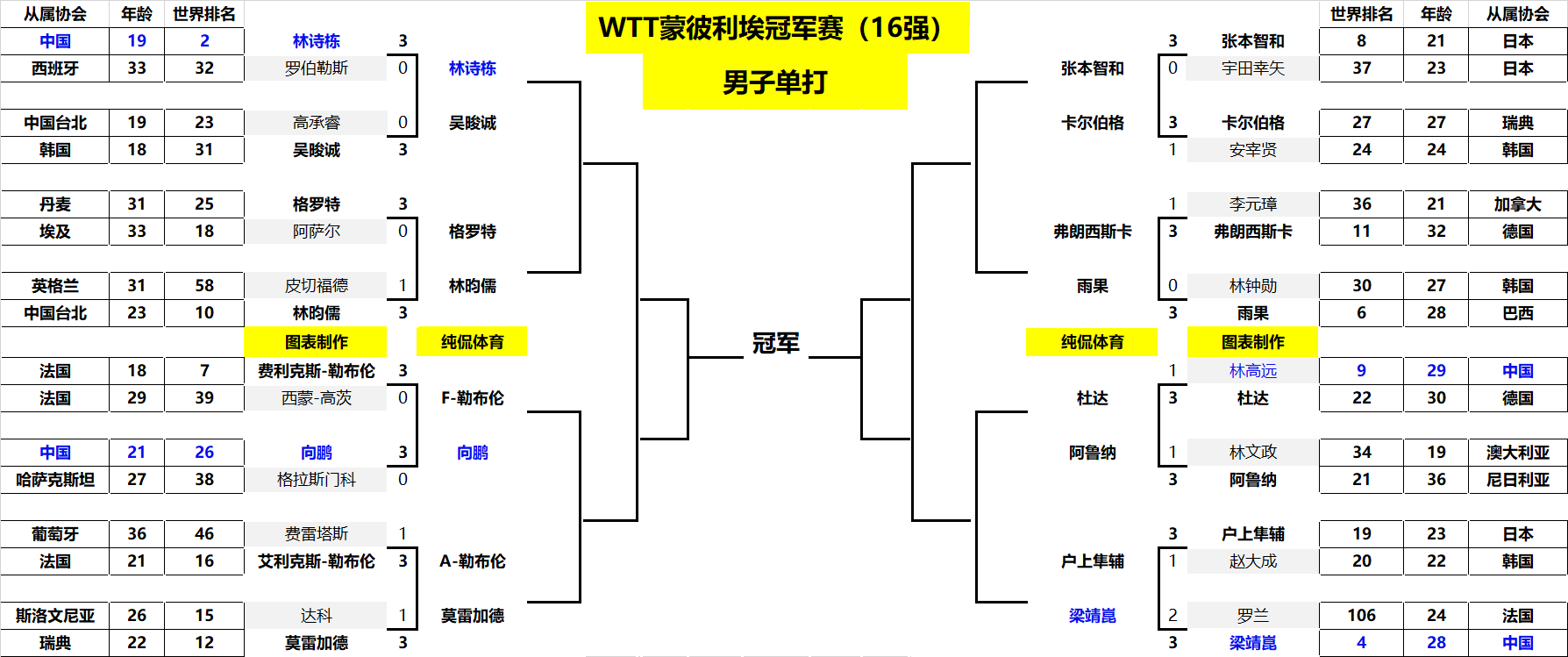 的商场中 的商场中